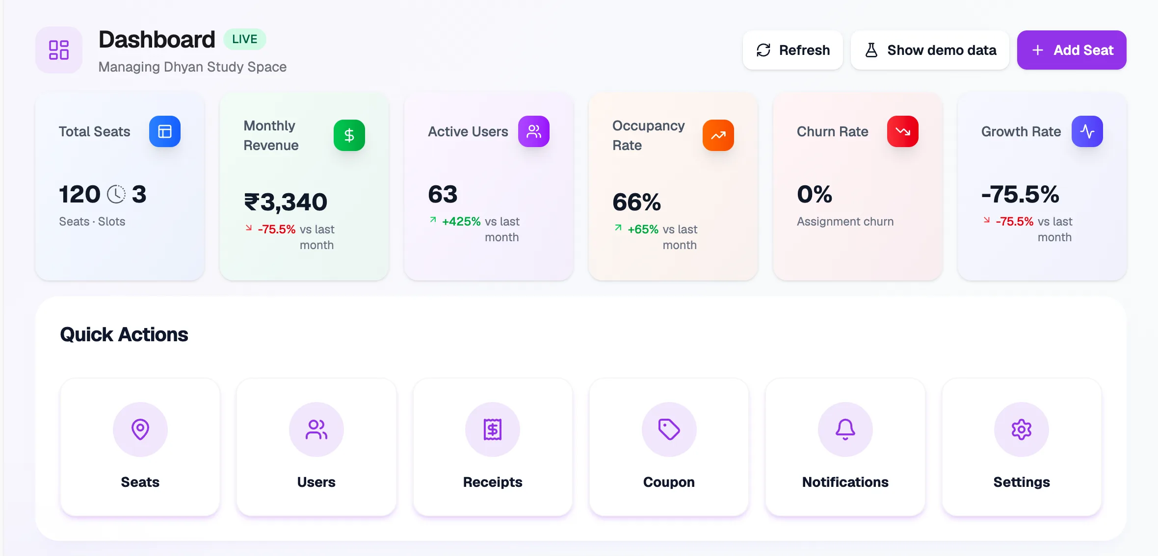 The Dashboard with cards for seats, revenue, active users, occupancy, churn and growth, and Quick Actions below